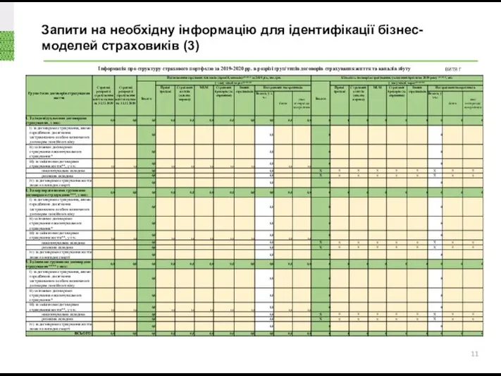 Запити на необхідну інформацію для ідентифікації бізнес-моделей страховиків (3) витяг