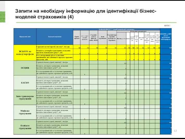 Запити на необхідну інформацію для ідентифікації бізнес-моделей страховиків (4) витяг