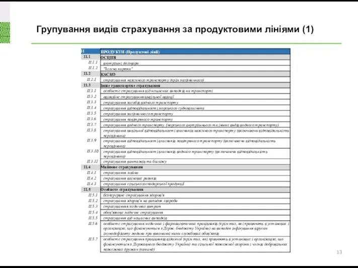 Групування видів страхування за продуктовими лініями (1)