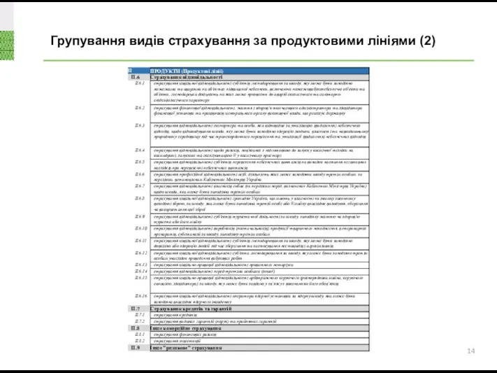 Групування видів страхування за продуктовими лініями (2)