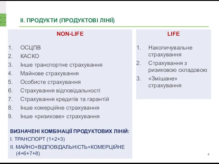 ІІ. ПРОДУКТИ (ПРОДУКТОВІ ЛІНІЇ) NON-LIFE ОСЦПВ КАСКО Інше транспортне страхування Майнове страхування