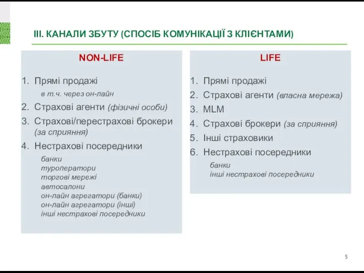 ІІІ. КАНАЛИ ЗБУТУ (СПОСІБ КОМУНІКАЦІЇ З КЛІЄНТАМИ) NON-LIFE Прямі продажі в т.ч.