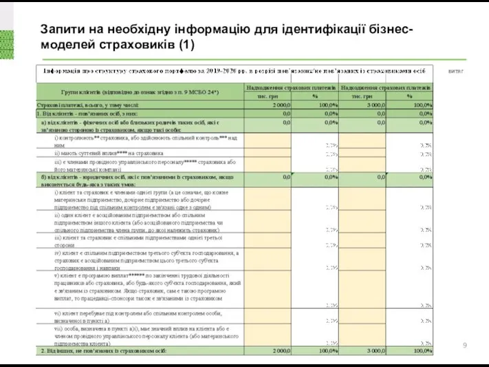 Запити на необхідну інформацію для ідентифікації бізнес-моделей страховиків (1) витяг