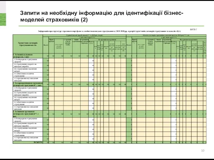 Запити на необхідну інформацію для ідентифікації бізнес-моделей страховиків (2) витяг