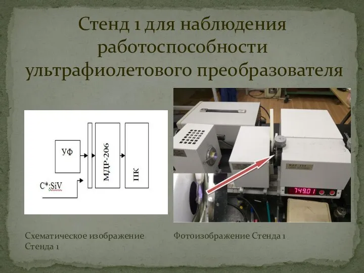 Стенд 1 для наблюдения работоспособности ультрафиолетового преобразователя Схематическое изображение Стенда 1 Фотоизображение Стенда 1