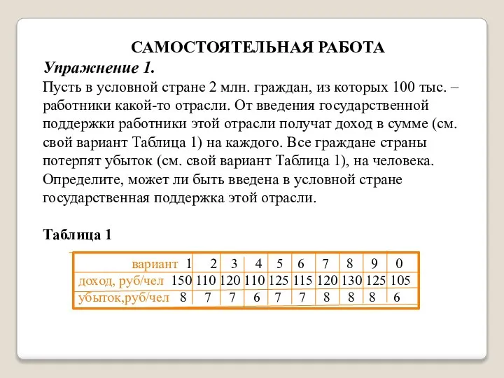 САМОСТОЯТЕЛЬНАЯ РАБОТА Упражнение 1. Пусть в условной стране 2 млн. граждан, из