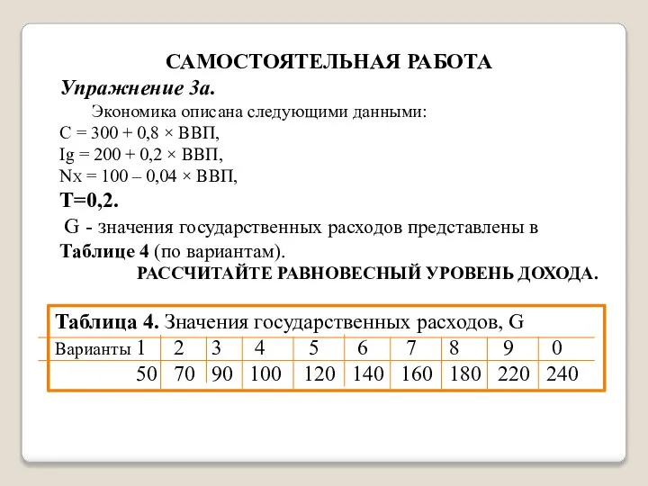 САМОСТОЯТЕЛЬНАЯ РАБОТА Упражнение 3а. Экономика описана следующими данными: C = 300 +