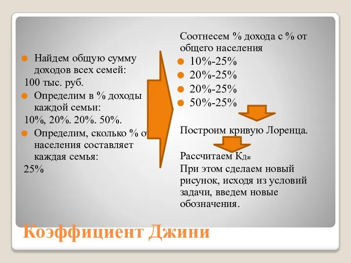 Коэффициент Джини Найдем общую сумму доходов всех семей: 100 тыс. руб. Определим
