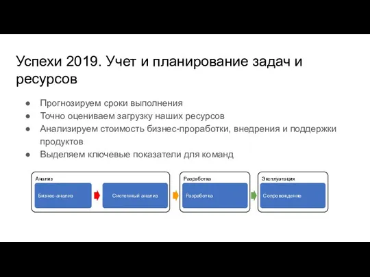 Бизнес-анализ Системный анализ Разработка Анализ Успехи 2019. Учет и планирование задач и