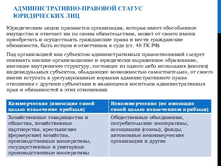 АДМИНИСТРАТИВНО-ПРАВОВОЙ СТАТУС ЮРИДИЧЕСКИХ ЛИЦ Юридическим лицом признается организация, которая имеет обособленное имущество