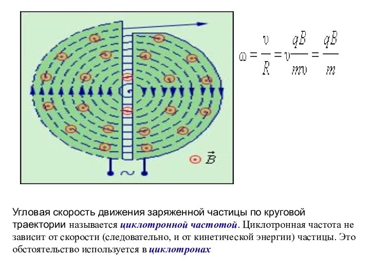 Угловая скорость движения заряженной частицы по круговой траектории называется циклотронной частотой. Циклотронная
