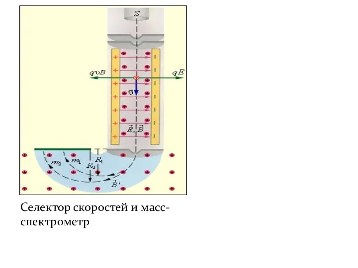 Селектор скоростей и масс-спектрометр