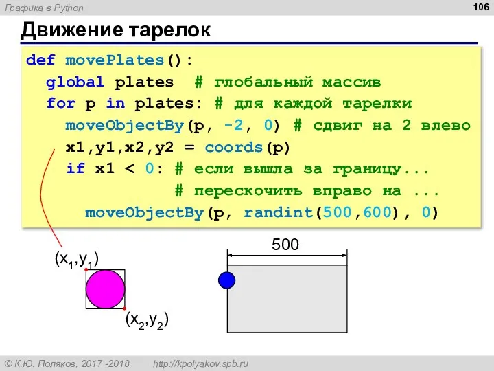 Движение тарелок def movePlates(): global plates # глобальный массив for p in