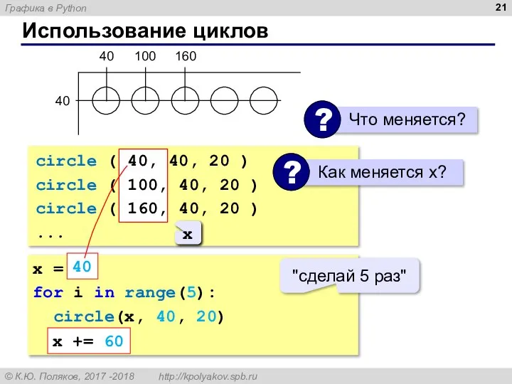 Использование циклов 40 40 100 160 circle ( 40, 40, 20 )