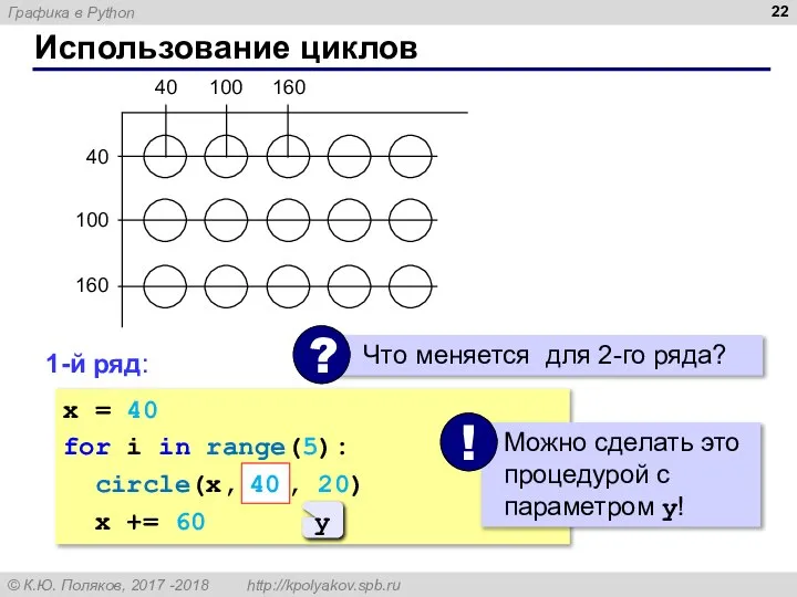 Использование циклов 40 40 100 160 100 160 x = 40 for