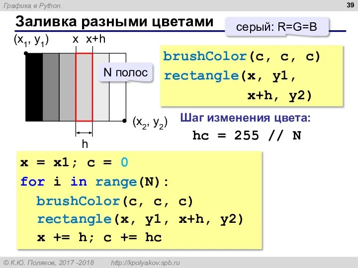 Заливка разными цветами (x1, y1) (x2, y2) x = x1; c =