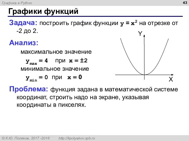 Графики функций Задача: построить график функции y = x2 на отрезке от