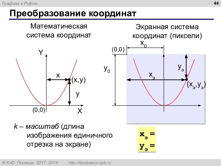 Преобразование координат (x,y) x y Математическая система координат Экранная система координат (пиксели)
