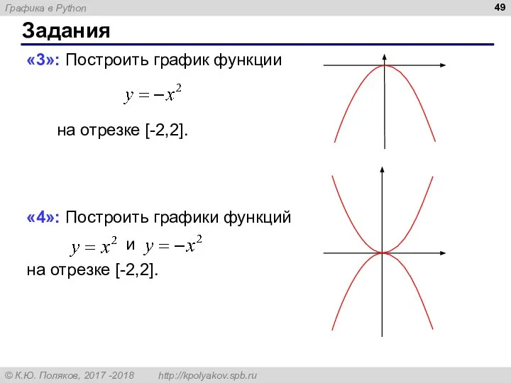 Задания «3»: Построить график функции на отрезке [-2,2]. «4»: Построить графики функций и на отрезке [-2,2].