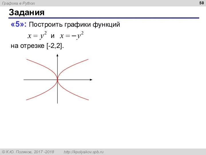 Задания «5»: Построить графики функций и на отрезке [-2,2].