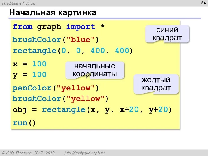 Начальная картинка from graph import * brushColor("blue") rectangle(0, 0, 400, 400) x