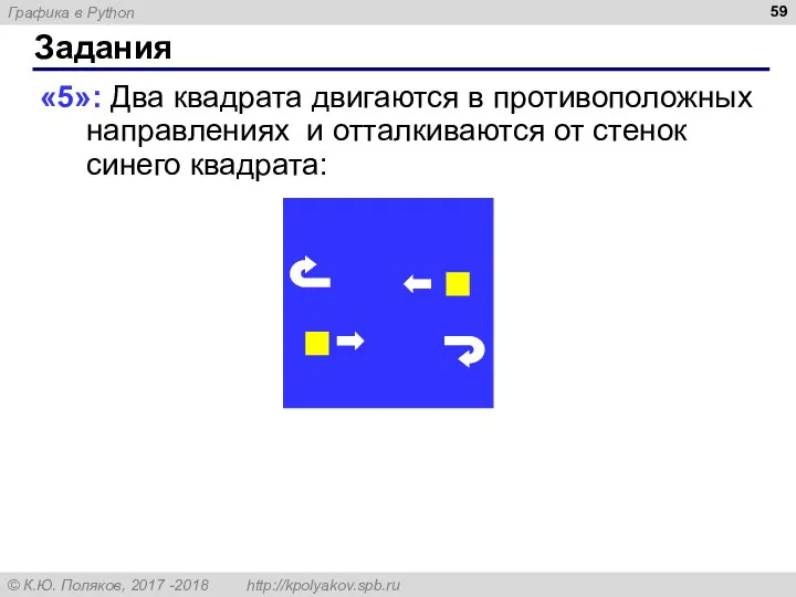 Задания «5»: Два квадрата двигаются в противоположных направлениях и отталкиваются от стенок синего квадрата: