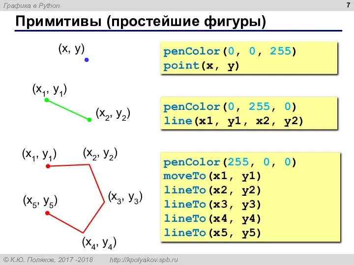 Примитивы (простейшие фигуры) penColor(0, 255, 0) line(x1, y1, x2, y2) penColor(0, 0,