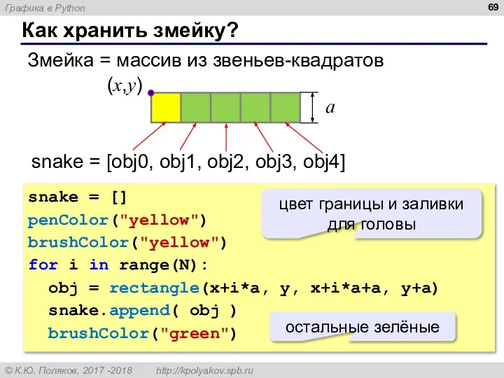 Как хранить змейку? Змейка = массив из звеньев-квадратов snake = [] penColor("yellow")