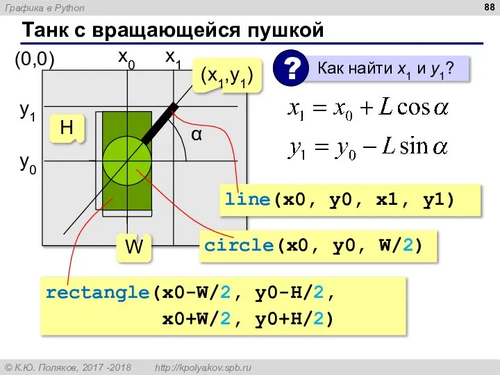 Танк с вращающейся пушкой α (x1,y1) rectangle(x0-W/2, y0-H/2, x0+W/2, y0+H/2) circle(x0, y0,