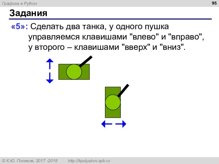 Задания «5»: Сделать два танка, у одного пушка управляемся клавишами "влево" и