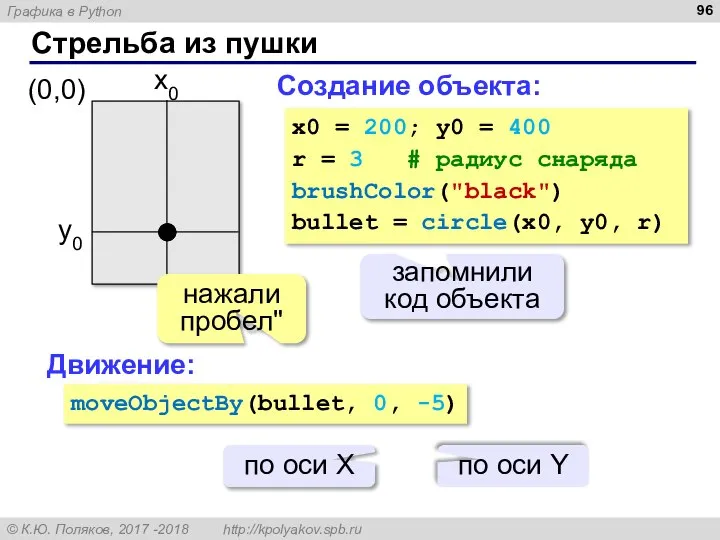 Стрельба из пушки нажали пробел" Создание объекта: x0 = 200; y0 =