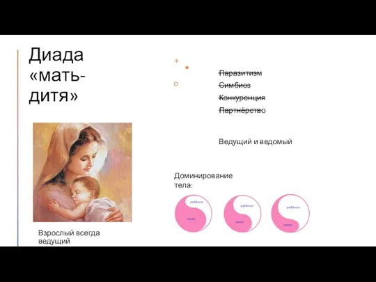 Диада «мать-дитя» Паразитизм Симбиоз Конкуренция Партнёрство Ведущий и ведомый Доминирование тела: Взрослый всегда ведущий