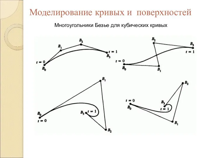 Многоугольники Безье для кубических кривых Моделирование кривых и поверхностей