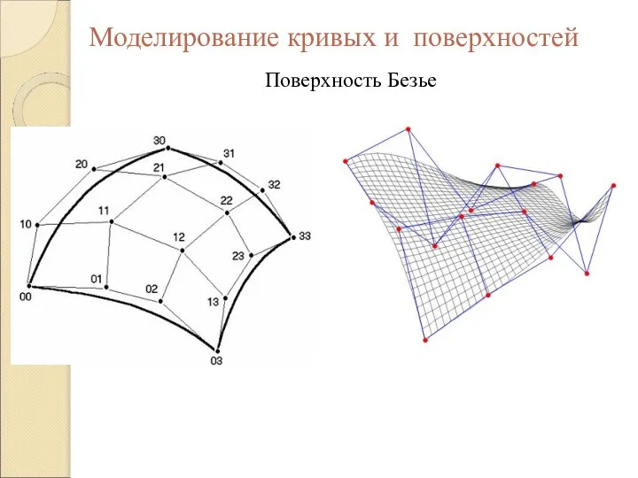 Поверхность Безье Моделирование кривых и поверхностей