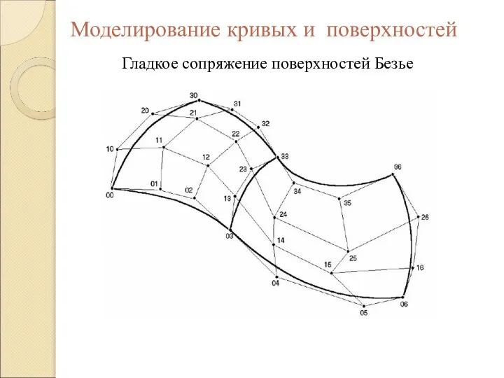 Гладкое сопряжение поверхностей Безье Моделирование кривых и поверхностей