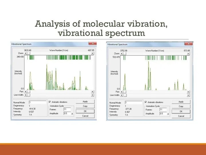 Analysis of molecular vibration, vibrational spectrum