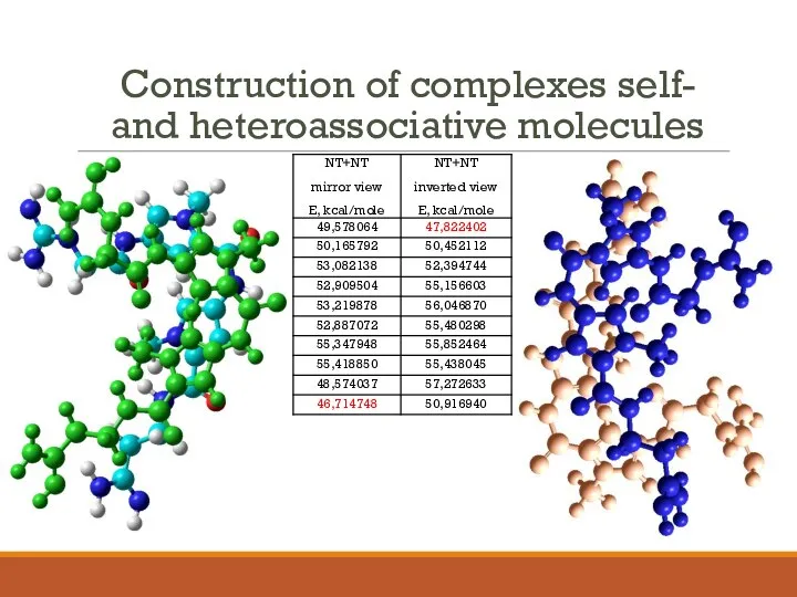 Construction of complexes self- and heteroassociative molecules