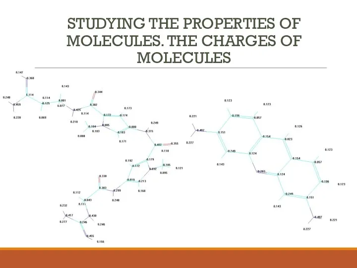 STUDYING THE PROPERTIES OF MOLECULES. THE CHARGES OF MOLECULES