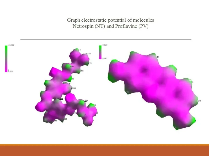Graph electrostatic potential of molecules Netrospin (NT) and Proflavine (PV)