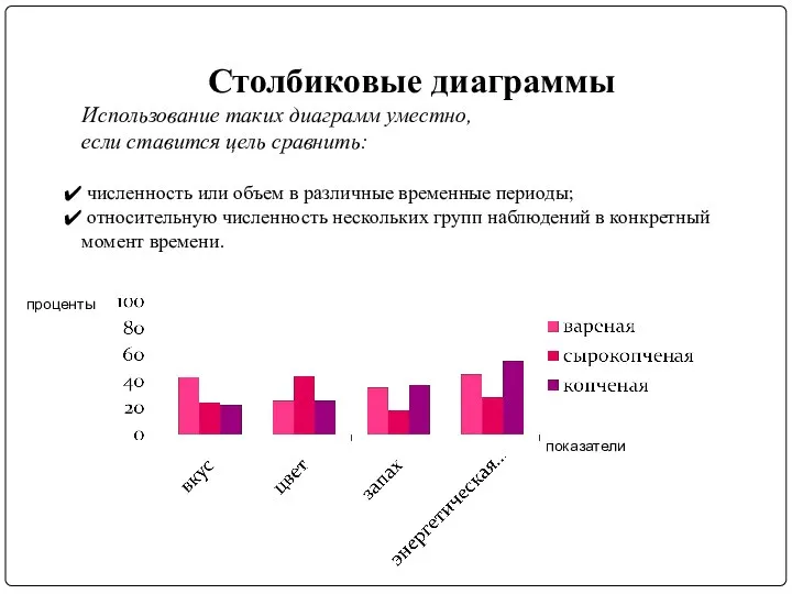 проценты показатели Столбиковые диаграммы Использование таких диаграмм уместно, если ставится цель сравнить: