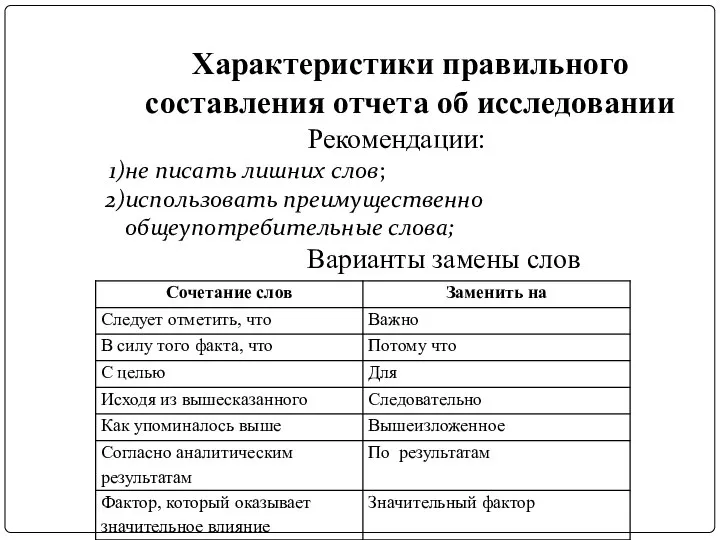 Характеристики правильного составления отчета об исследовании Рекомендации: не писать лишних слов; использовать