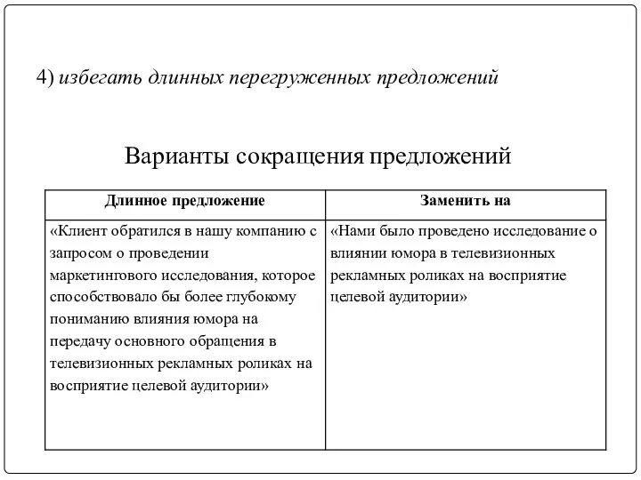 4) избегать длинных перегруженных предложений Варианты сокращения предложений