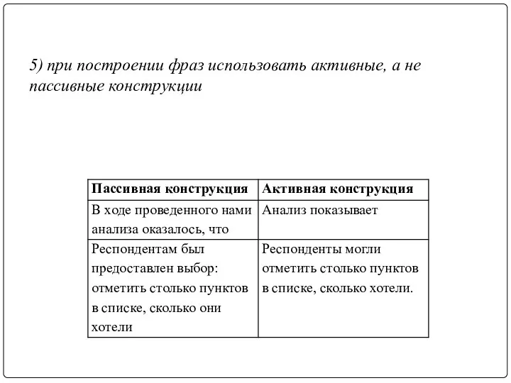 5) при построении фраз использовать активные, а не пассивные конструкции