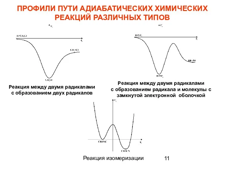 ПРОФИЛИ ПУТИ АДИАБАТИЧЕСКИХ ХИМИЧЕСКИХ РЕАКЦИЙ РАЗЛИЧНЫХ ТИПОВ Реакция между двумя радикалами с