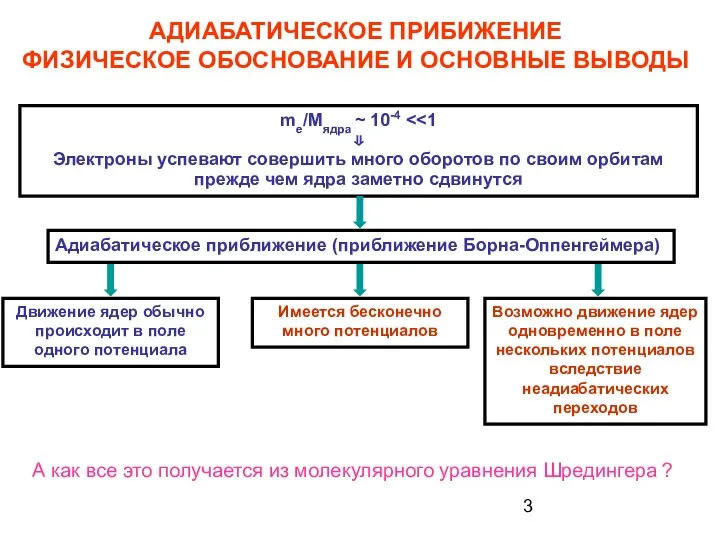 АДИАБАТИЧЕСКОЕ ПРИБИЖЕНИЕ ФИЗИЧЕСКОЕ ОБОСНОВАНИЕ И ОСНОВНЫЕ ВЫВОДЫ Адиабатическое приближение (приближение Борна-Оппенгеймера) me/Mядра