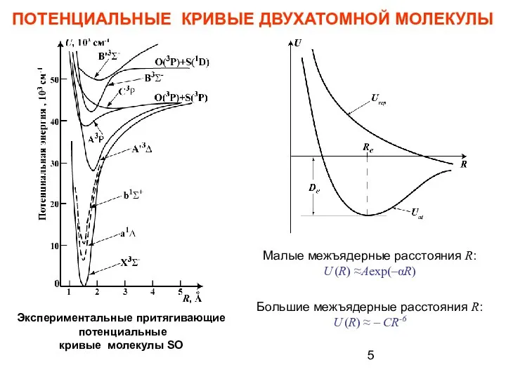 ПОТЕНЦИАЛЬНЫЕ КРИВЫЕ ДВУХАТОМНОЙ МОЛЕКУЛЫ Экспериментальные притягивающие потенциальные кривые молекулы SO Малые межъядерные