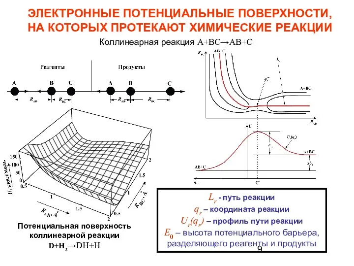 ЭЛЕКТРОННЫЕ ПОТЕНЦИАЛЬНЫЕ ПОВЕРХНОСТИ, НА КОТОРЫХ ПРОТЕКАЮТ ХИМИЧЕСКИЕ РЕАКЦИИ Lr - путь реакции