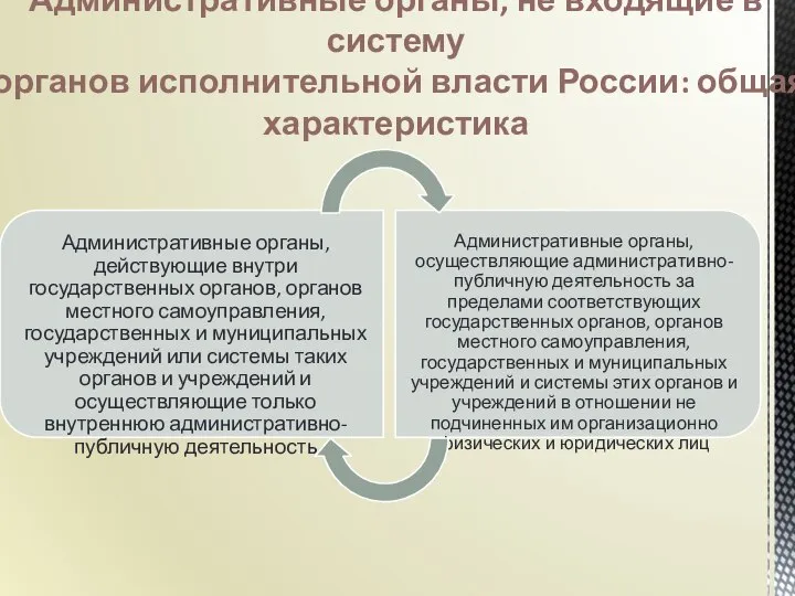 Административные органы, не входящие в систему органов исполнительной власти России: общая характеристика