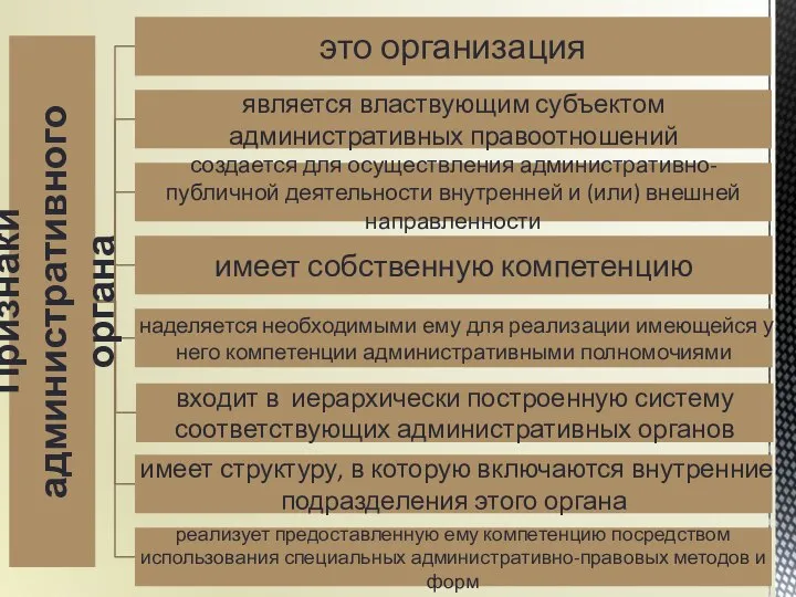 Признаки административного органа это организация является властвующим субъектом административных правоотношений создается для