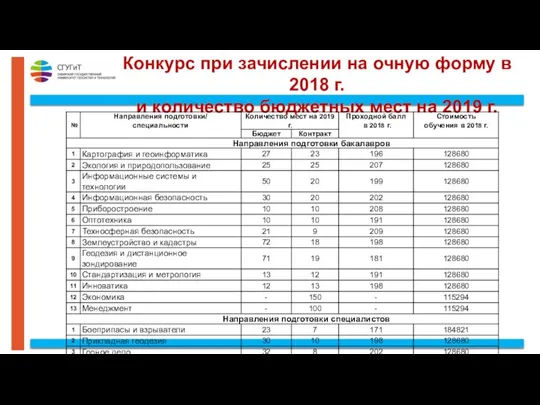 Конкурс при зачислении на очную форму в 2018 г. и количество бюджетных мест на 2019 г.